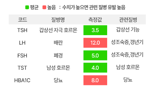 변한의원 AFIAS 호르몬 검사 결과지 이미지