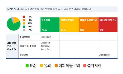 변한의원 약물 유전자 검사 결과지 이미지