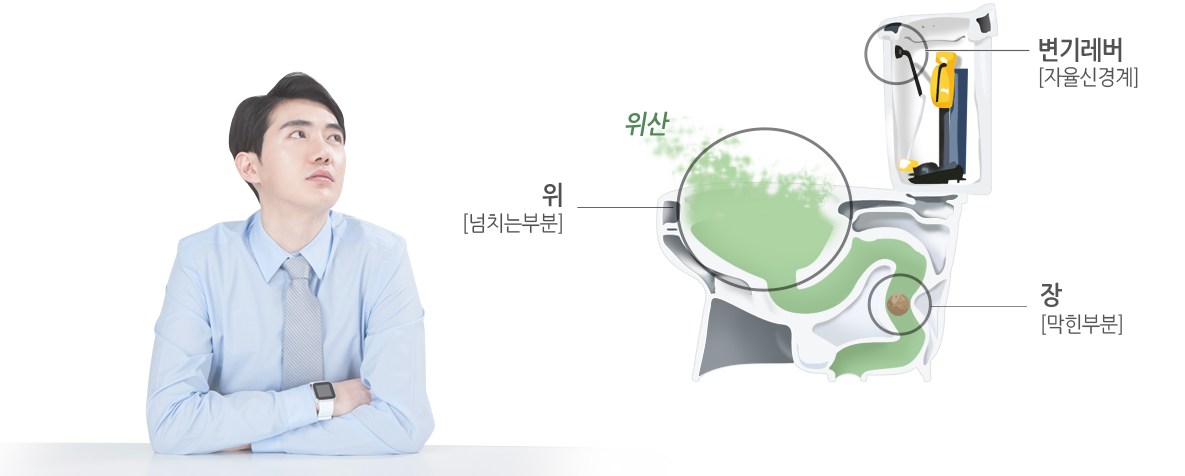 막힌 변기와 같은 위산 역류 현상