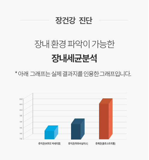 장건강 진단, 장내 환경 파악이 가능한 장내세균 분석 이미지