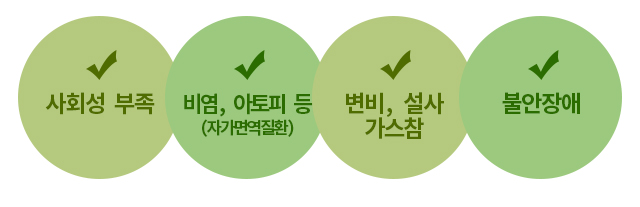 사회성 부족, 비염, 아토피 등, 자가면역질환, 변비, 설사, 가스참, 불안장애