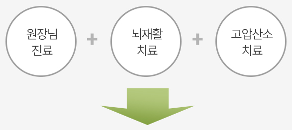 원장님 진료+ 뇌재활 치료 + 고압산소 치료 이미지
