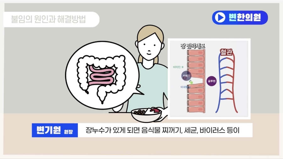 변한의원, 장누수 검사 필요성